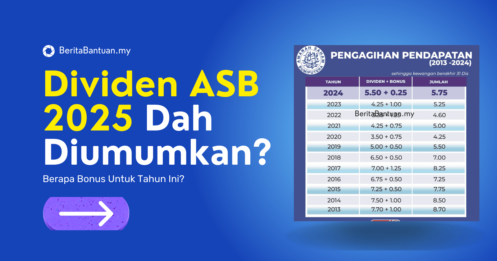 Dividen asb 2025
